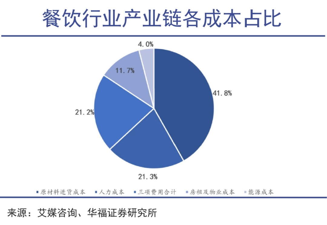 海底捞打出中餐出海最响一枪|巨潮