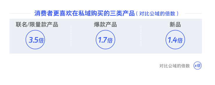 2021年对私域的新认识 2021年对私域的新认识