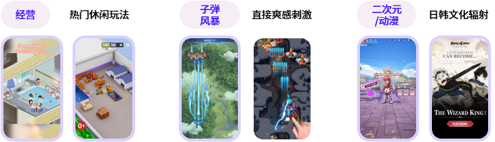 数据报告 | 《2023 全球手游移动广告趋势洞察》