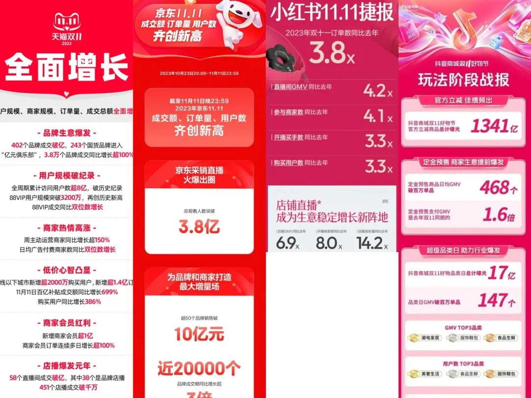 除了低价,2023双十一还有哪些新趋势?