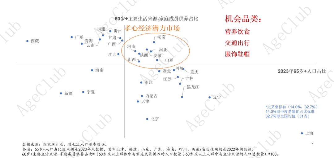 超30万亿消费规模下,低龄VS高龄、他VS她、共性VS个性的市场机会!