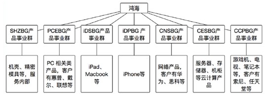 鸿海&ldquo;不倒翁&rdquo;启示录：不是所有代工厂，都是&ldquo;时代的眼泪&rdquo;
