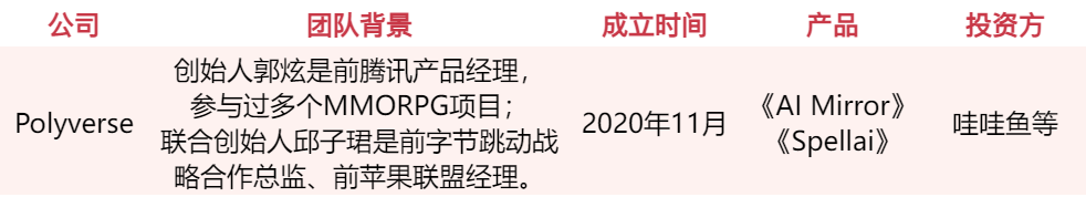 游戏人入局、资本疯抢,谁会是下一个AI独角兽?