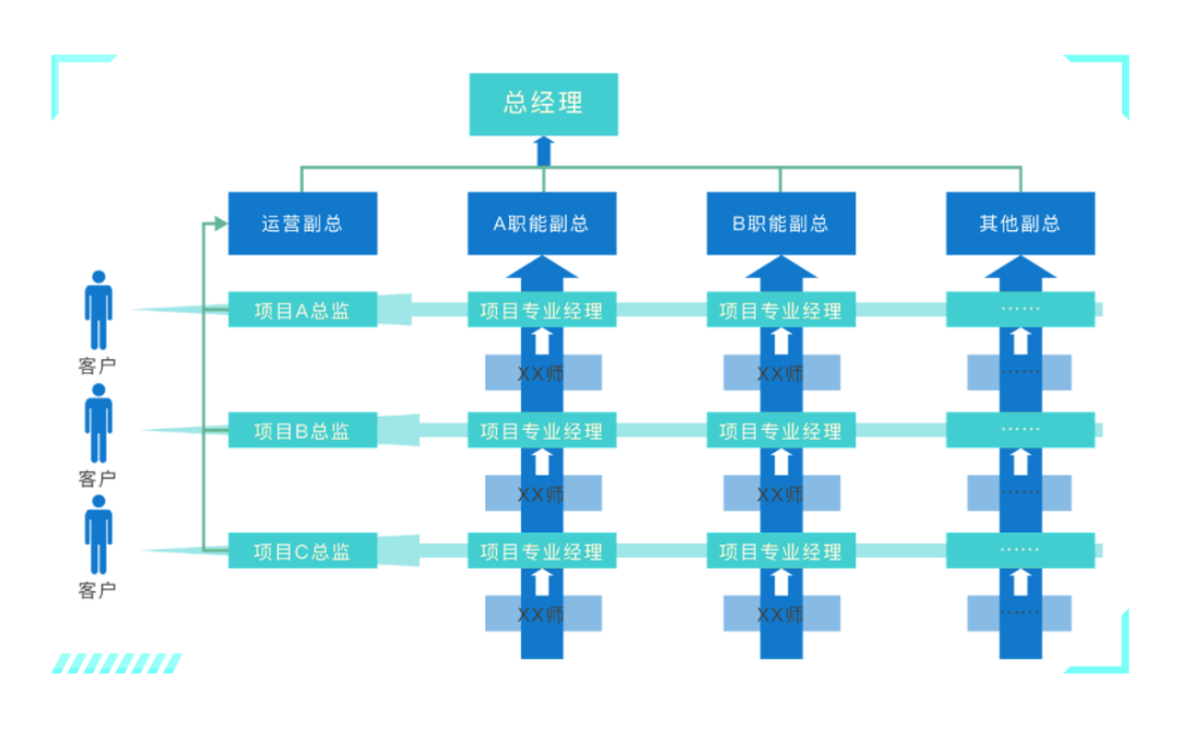左谦:公司折腾组织架构,HR怎么办?
