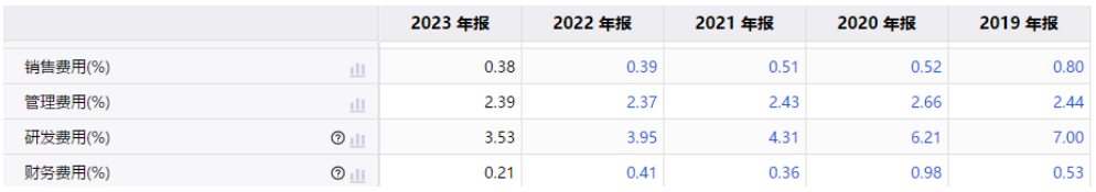立讯精密的AB面:净利润破百亿,营收增速创历史新低