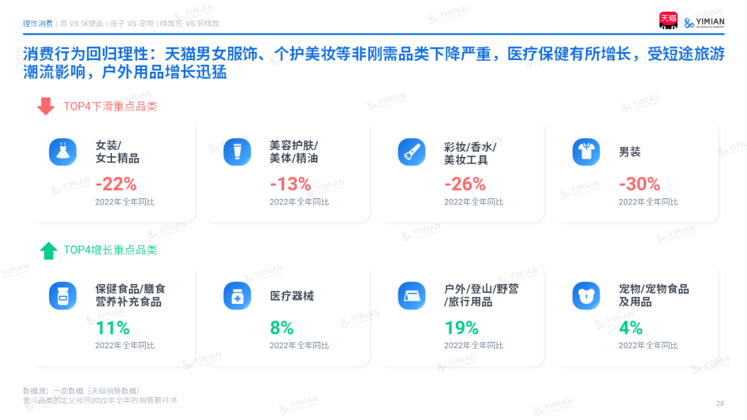 主题演讲 | 2022电商回顾:寒冬中砥砺前行,裂缝中挖掘增长