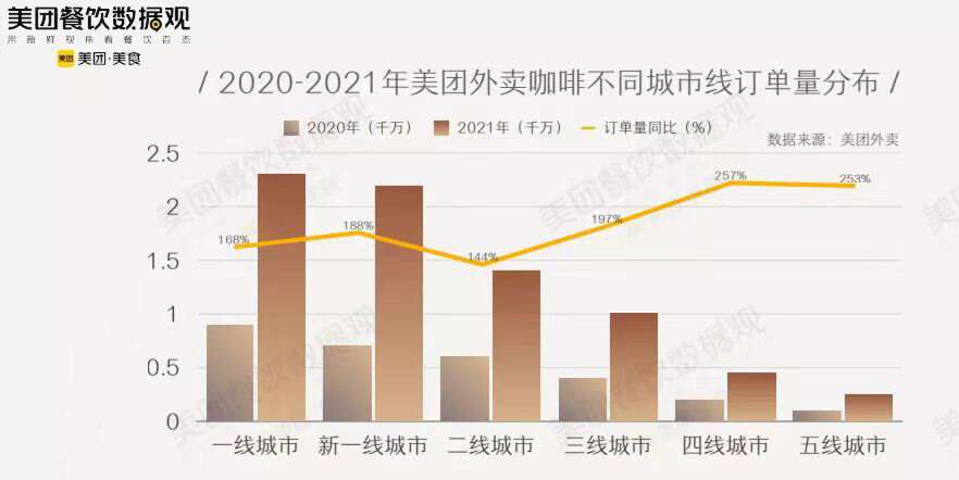 比肩瑞幸,抖音热榜第一,这家咖啡店凭什么?