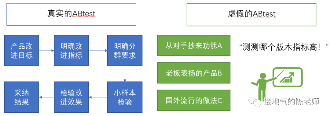这才是真正的数据分析项目，而不是取数发通报