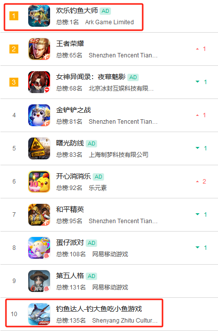 一款钓鱼游戏冲入iOS畅销Top10
