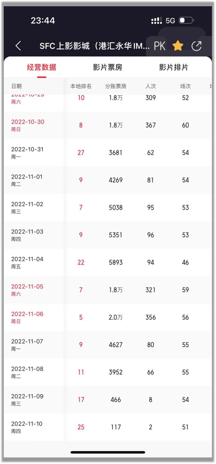 电影院什么时候能有些像样的电影看啊！