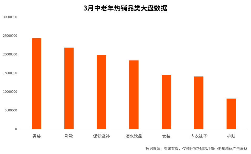 男人老了,比女人更爱买?中式老钱才是掌管直播消费的神!