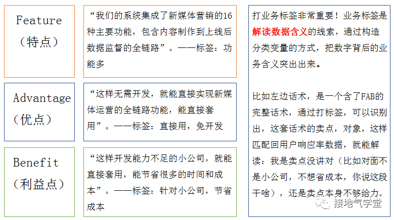 手把手拆解:一个优秀的数据分析项目