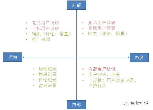 这才是真正的用户画像,你那只是罗列性别年龄地域
