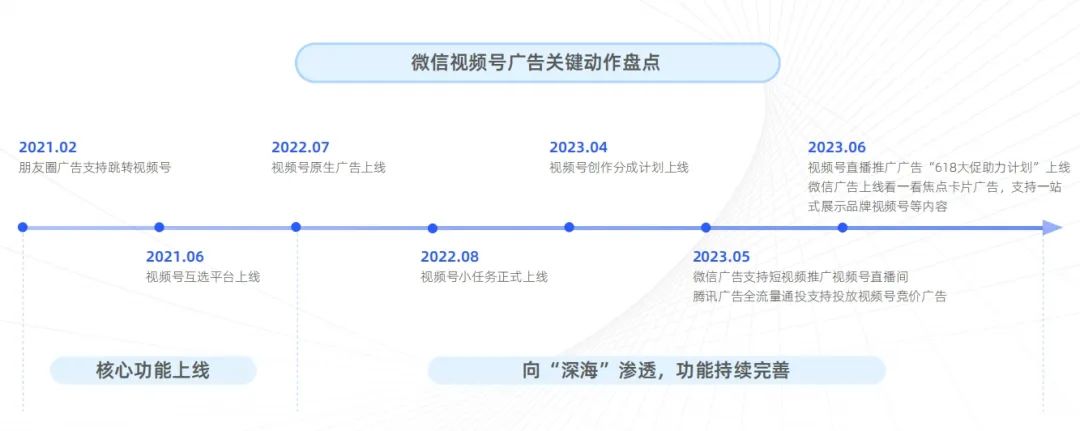 对话千万GMV视频号玩家：商业化进入2.0时代，商家疯抢公域流量