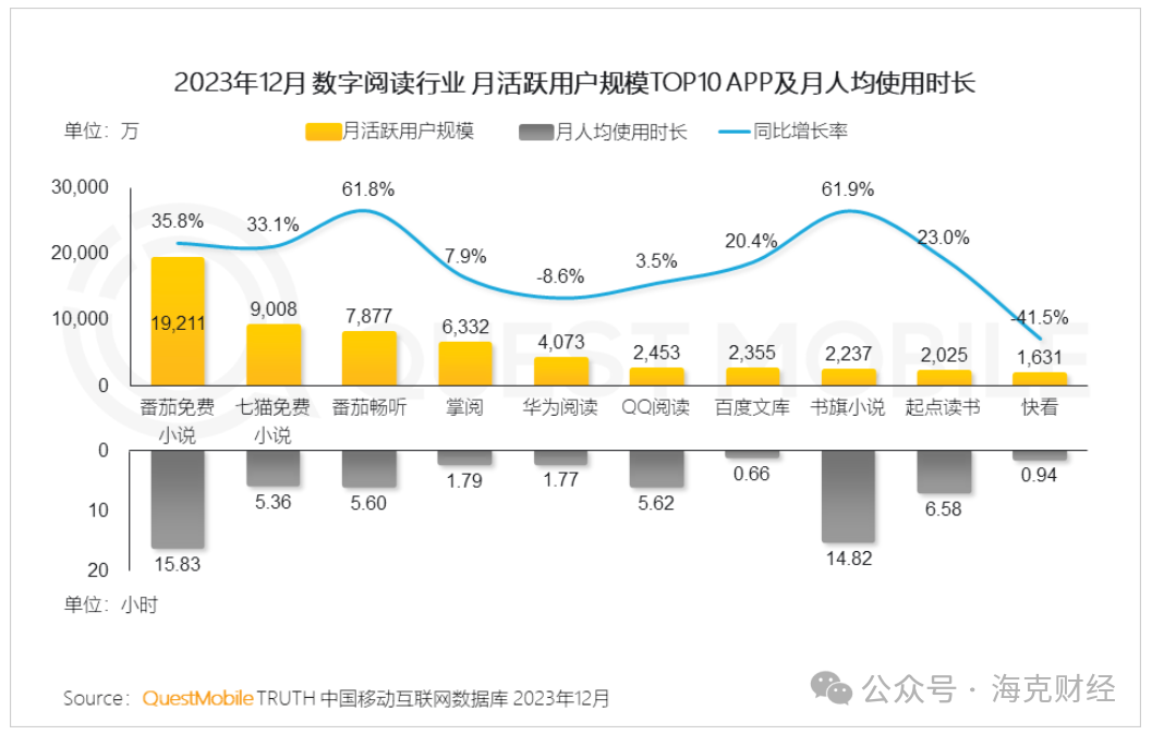 番茄小说想要更多