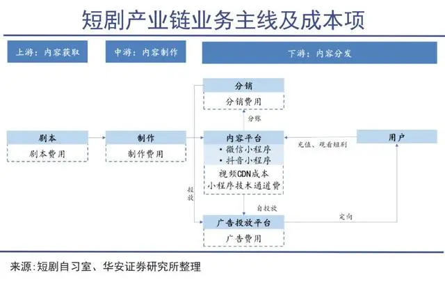 王妈&ldquo;塌房&rdquo;，谁还在抢短剧行业的泼天富贵？