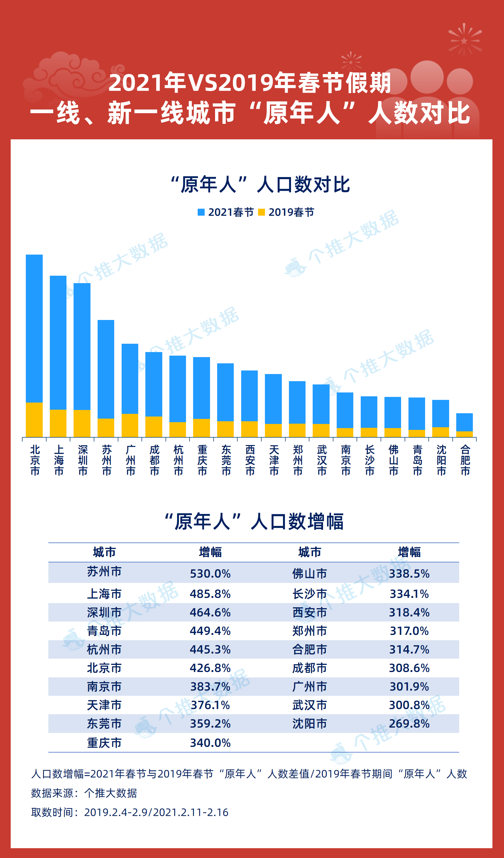 1、原年人人口数.png 1、原年人人口数.png