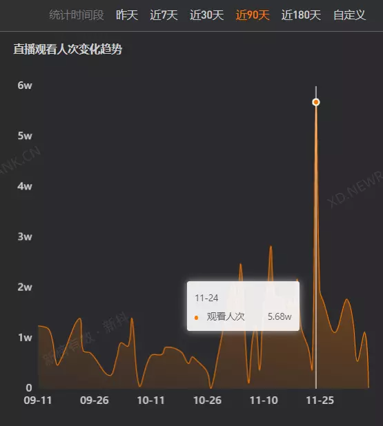 这届世界杯,七个足球名宿,顶不过一个“卡塔尔小王子”?