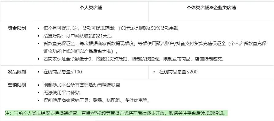 0元无门槛入驻？抖音小店最新政策！中小商家无成本赚钱的机会来了！