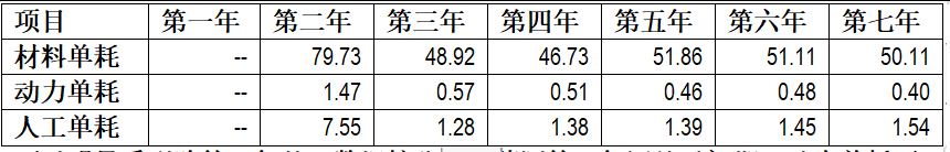 项目未来收益分析哪几个方面(分享投资项目收益的预测)