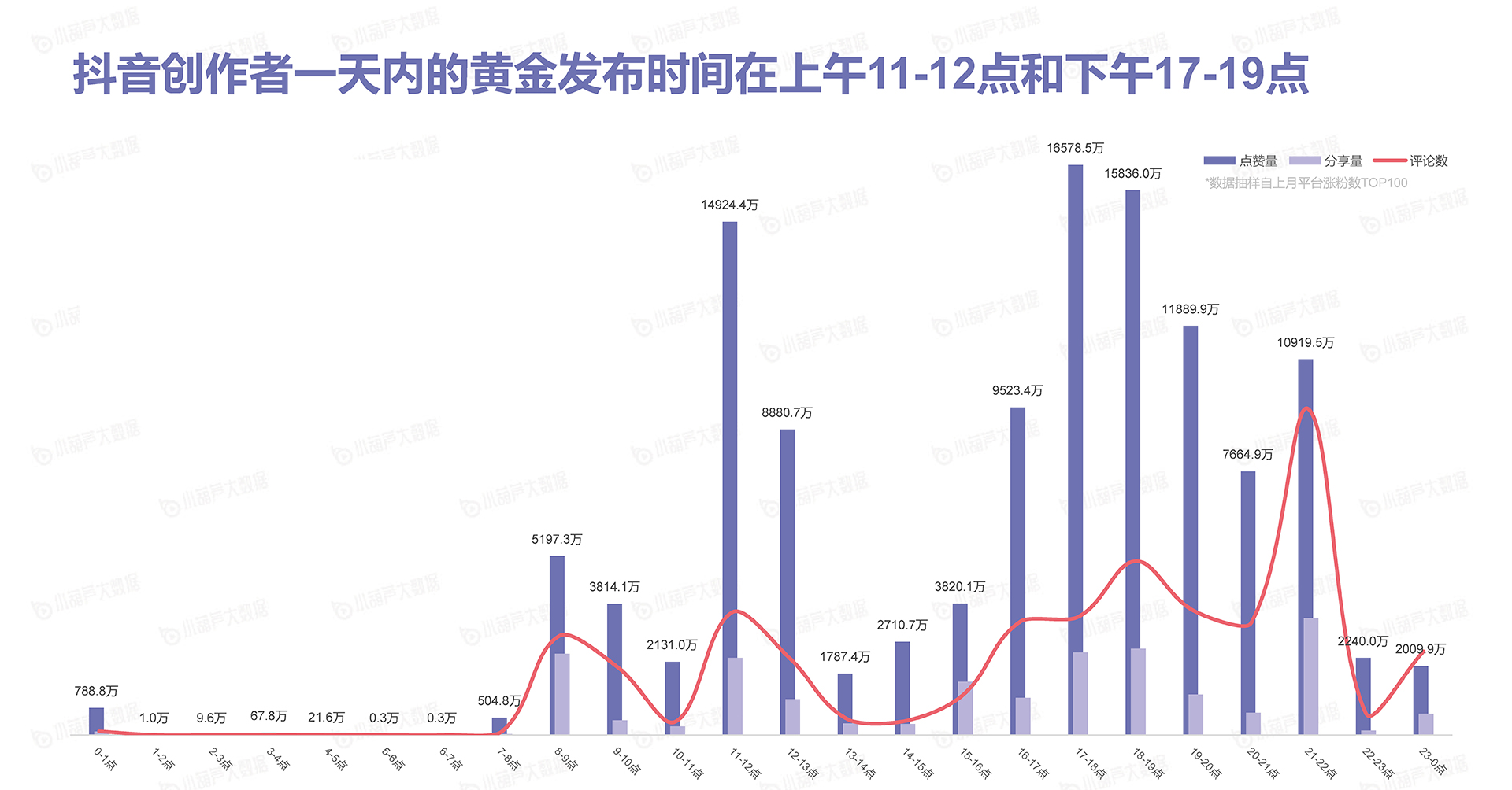 抖音发布时间 (1).jpg