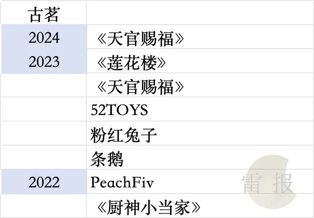 蜜雪冰城、古茗、茶百道等“联名狂魔”们一年花多少钱做营销?|雷报