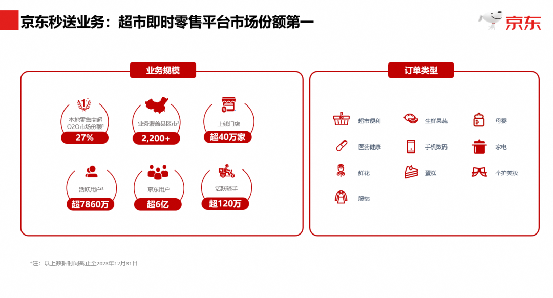 撬动十万地推大军，京东摸着美团过河