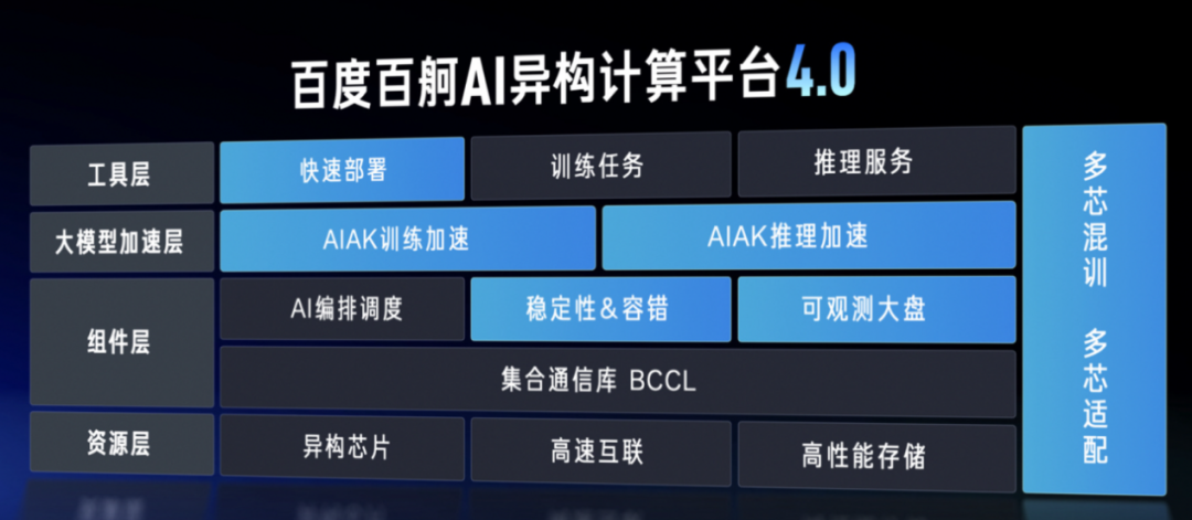 接棒DeepSeek,百度智能云再给大模型降降价