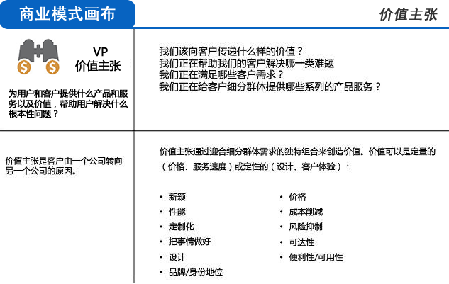 用三分钟时间，让你彻底明白什么是商业模式！