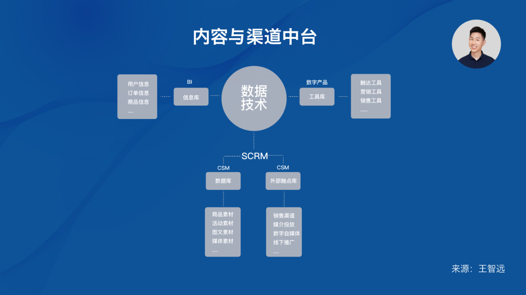 公司还需要品牌总监吗?