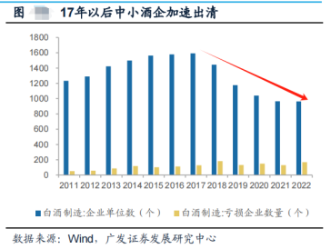 大A最好、最接近神、绝对暴利的赛道，没有之一！张坤死都不卖
