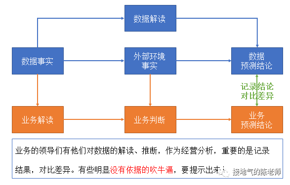 别再拍脑袋了，这才是【靠谱】的年度经营计划