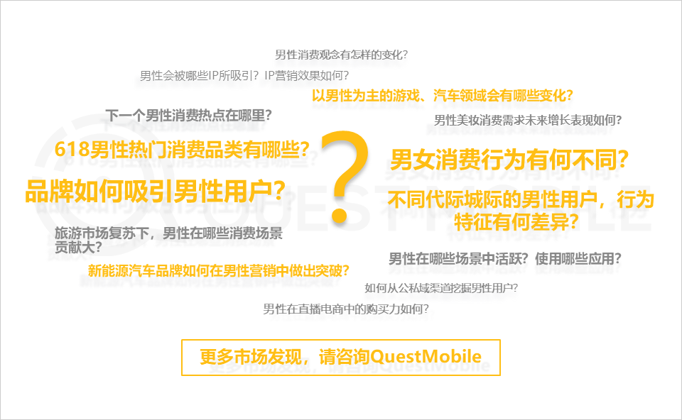 QuestMobile2023男性消费洞察报告:全网男性用户6.11亿,男性月人均时长及线上消费超千元分别增长1%、1.7%