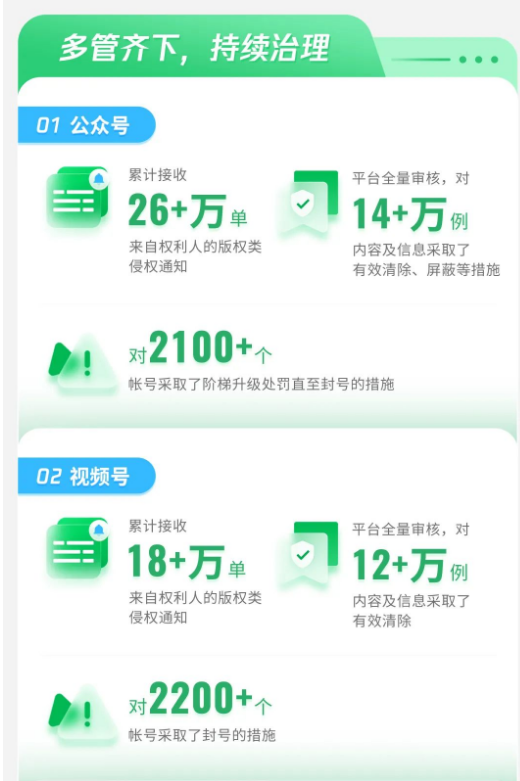 微信去年累计为近3900万篇文章提供原创标识、内测微信群内“视频号”功能;小红书内测团购功能|行业资讯