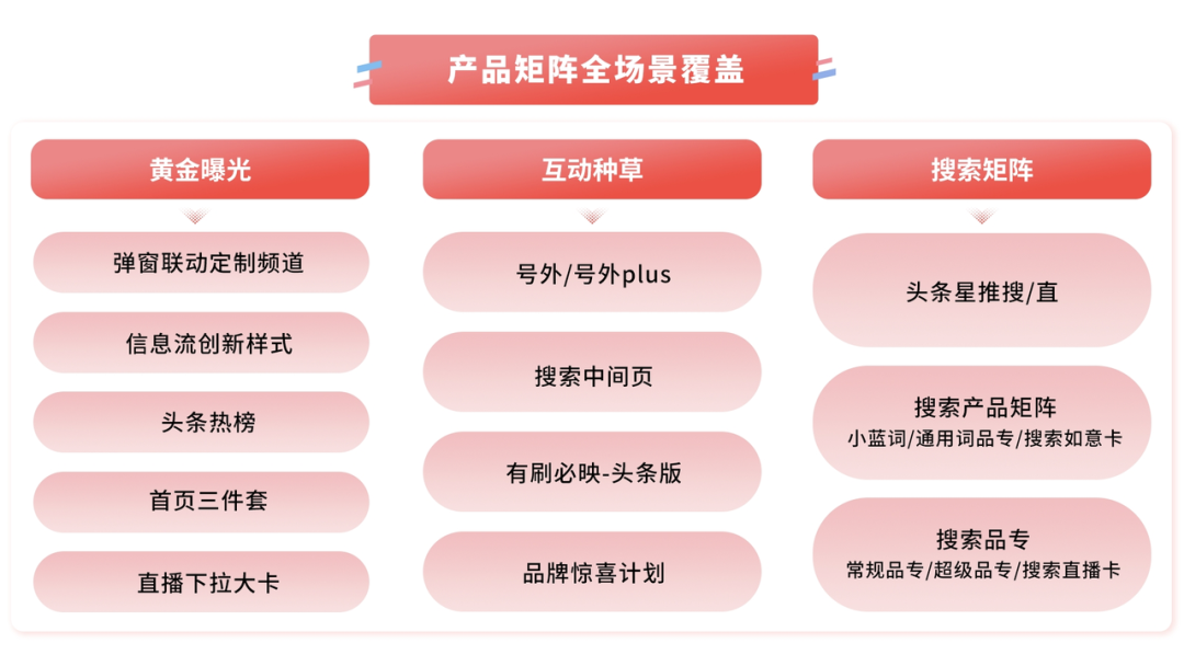 品牌营销如何物有所值?答案尽在今日头条