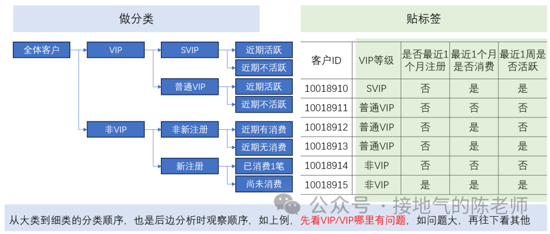 数据分析十大模型之五：人货场模型