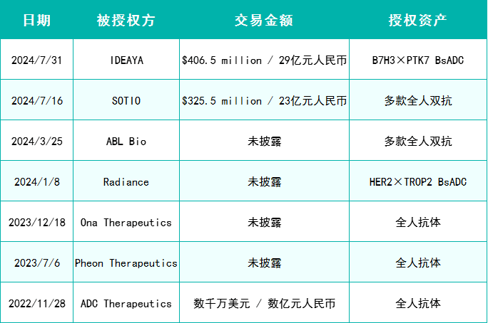 &ldquo;千鼠万抗&rdquo;全球快速扩张，百奥赛图即将跨过拐点实现盈利