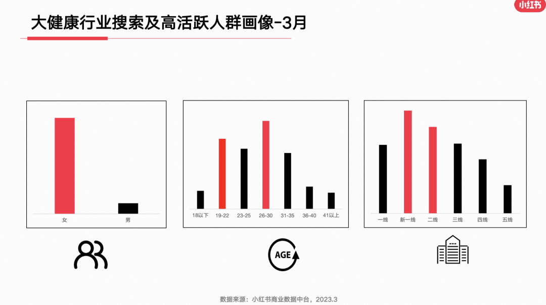 23年3月小红书9大行业月报解读