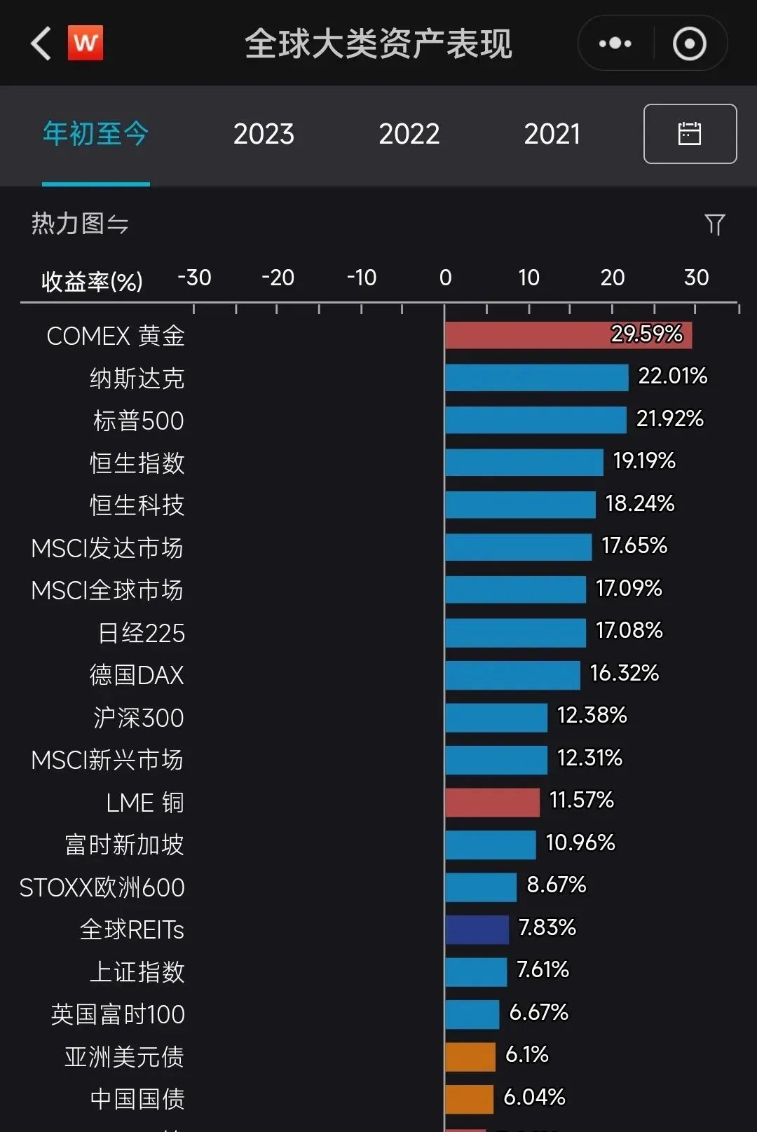 “提前还贷潮”断崖式降温!提前还贷还是最佳理财方式吗?
