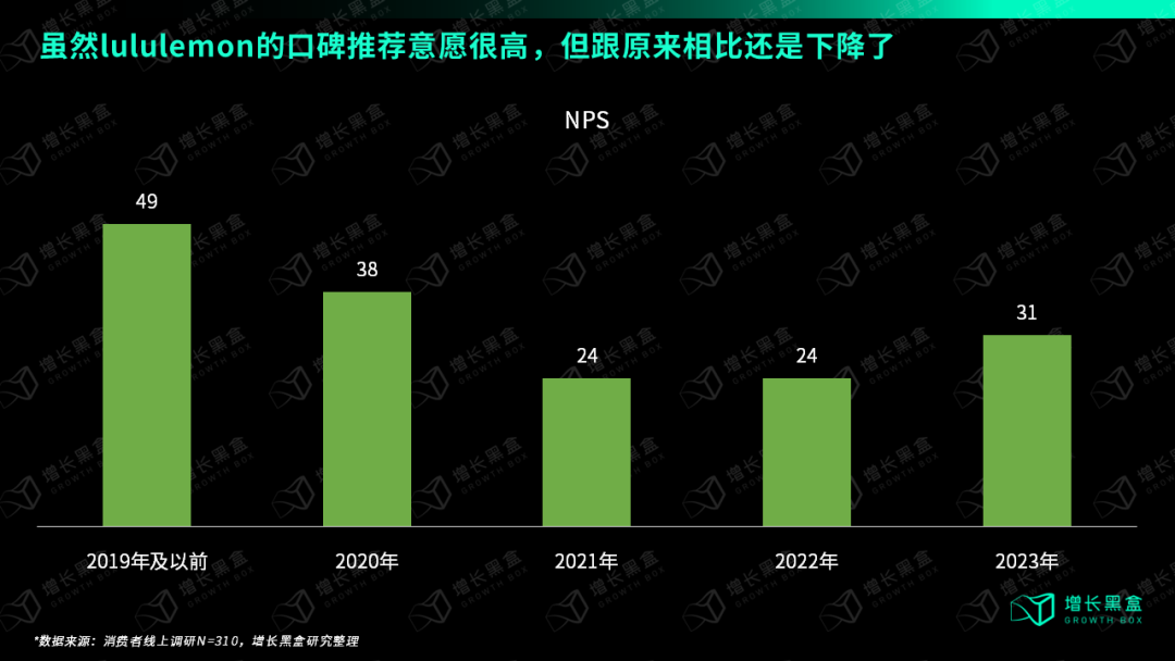 万字破解lululemon五大谜题,颠覆你对品牌破圈的认知