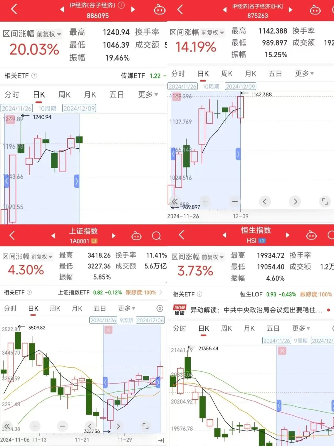 “谷子经济”概念股狂欢:业务是不行的,套现是不停地|雷报