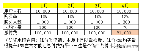 警惕!这种数据分析报告,写出来就被打脸