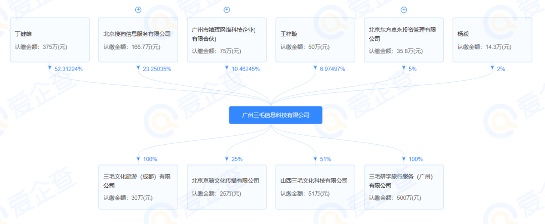 旅游直播无顶流，东方甄选想上位
