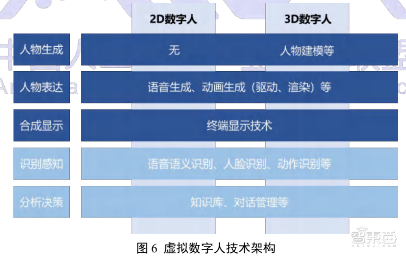 中国33大虚拟数字人名录!暗藏智能语音“造富”新故事