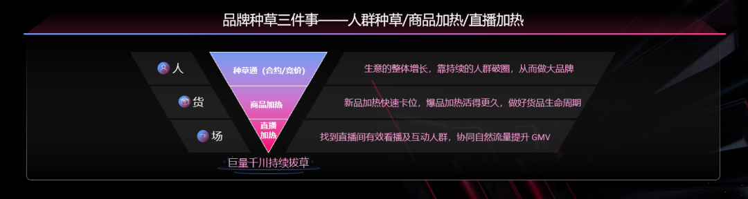 种收平衡:高质量增长的关键赛点
