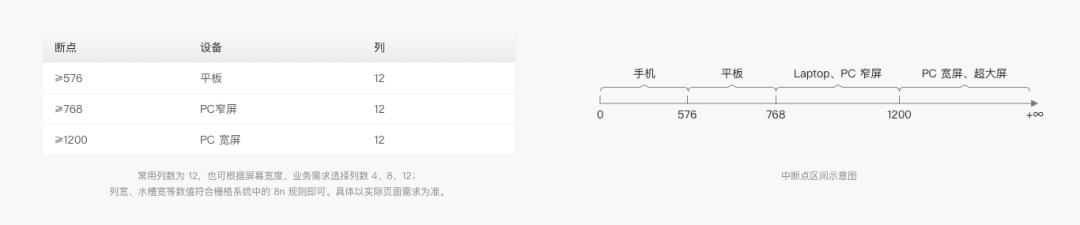 5000字干货!完整掌握Web端设计语言库-布局篇