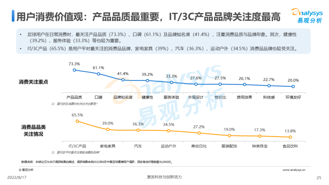 今晚23点，卡塔尔世界杯决赛开赛！足球赛事商业价值到底该如何实现？
