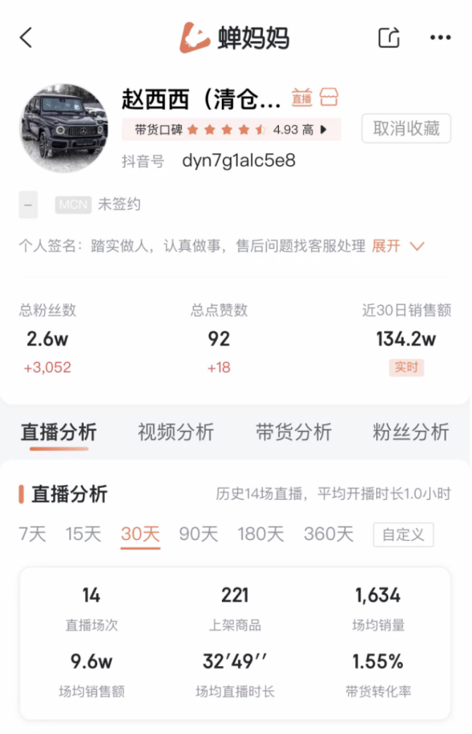 新知达人, 2万粉一周带货百万,清仓大卖场直播间成抖音香饽饽?