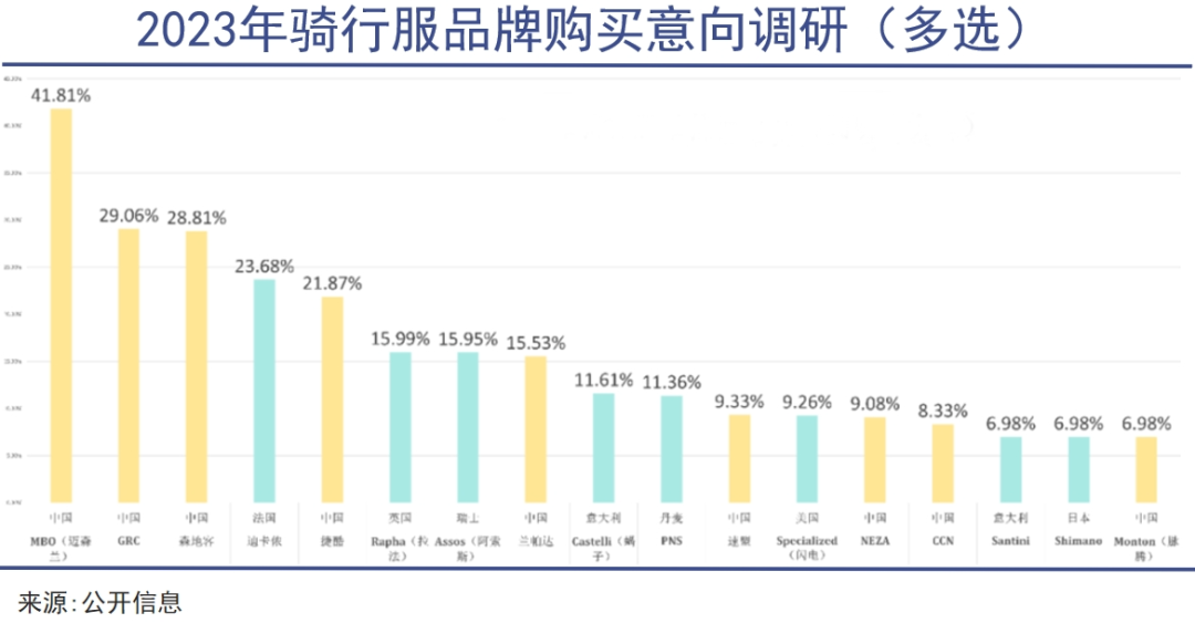 这届年轻人超爱自行车|巨潮