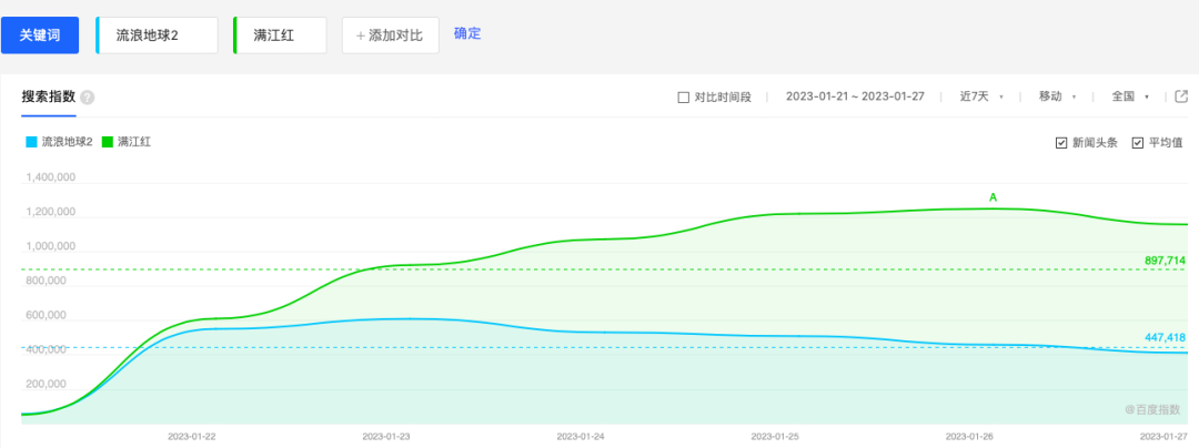 《满江红》的票房第一,不靠偷,靠声明?